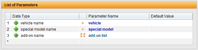 list of parameter