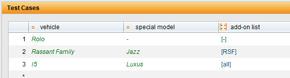 value of the test sequences as keywords