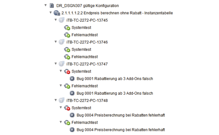 Screenshot der TestBench mit hierarchischer Darstellung von Testfällen und Fehlerberichten. Zu sehen sind Testfälle wie ‚ITB-TC-2272-PC-13745‘ und zugehörige Tests wie ‚Systemtest‘ und ‚Fehlertest‘, sowie Fehlerdetails wie ‚Bug 0001 Rabattierung ab 3 Add-Ons falsch‘.