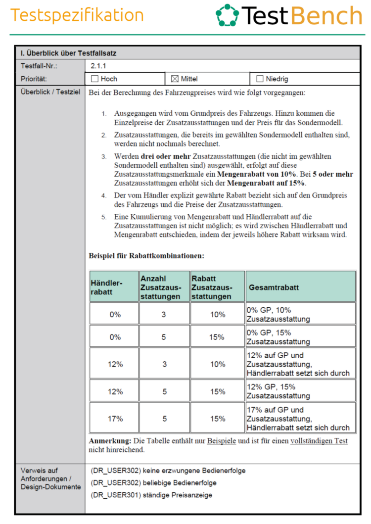 Bild eines TestBench-Berichts mit Titel ‚Testspezifikation‘. Enthält Informationen zum Testziel, Priorität und Beschreibung der Berechnung von Fahrzeugpreisen. Darunter eine Tabelle mit Beispielen für Rabattkombinationen, inklusive Händler-, Zusatzrabatten und Gesamtrabatten.