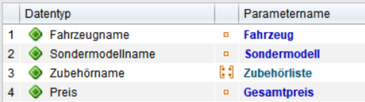 Parameterliste für eine Testsequenz mit vier Einträgen: 1. Fahrzeugname (Parameter: Fahrzeug), 2. Sondermodellname (Parameter: Sondermodell), 3. Zubehörname (Parameter: Zubehörliste), 4. Preis (Parameter: Gesamtpreis). Grüne Icons kennzeichnen die Datentypen.