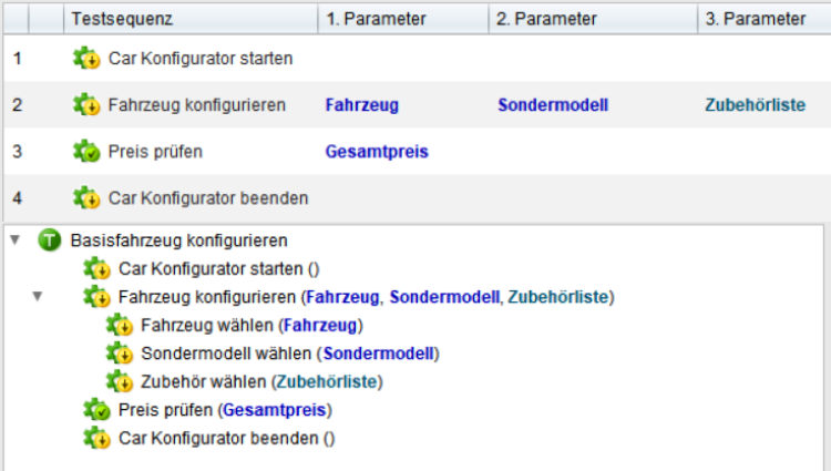 Testsequenz mit einer hierarchischen Struktur für die Konfiguration eines Basisfahrzeugs im Car-Konfigurator. Schritte umfassen das Starten, die Fahrzeugkonfiguration mit Parametern wie Fahrzeug, Sondermodell und Zubehöre, die Preisprüfung und das Beenden des Konfigurators. Darstellung mit untergeordneten Schritten wie Fahrzeug-, Sondermodell- und Zubehörwahl.