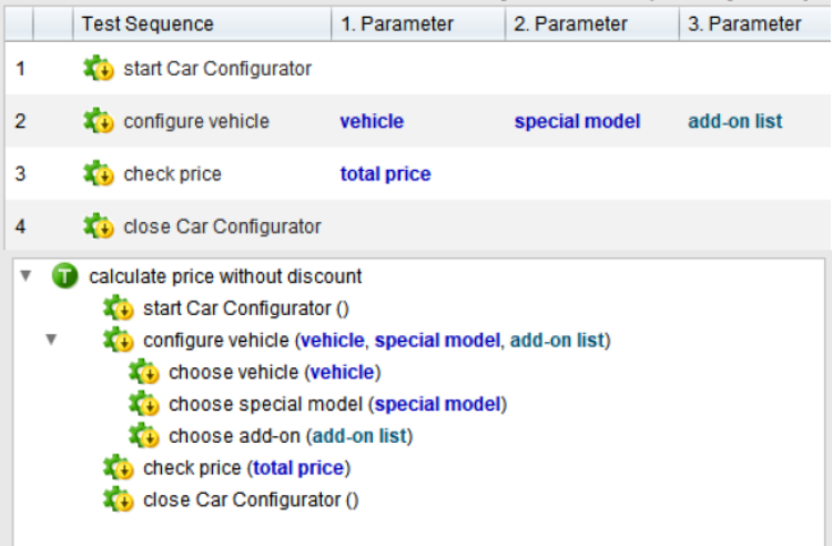 Test sequence with a hierarchical structure for the configuration of a basic vehicle in the car configurator. Steps include starting, vehicle configuration with parameters such as vehicle, special model and accessories, price check and closing the configurator. Illustration with subordinate steps such as vehicle, special model and accessory selection.