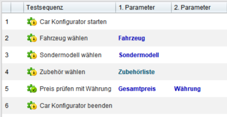 Testsequenz für einen Car-Konfigurator mit schrittweiser Auswahl von Fahrzeug, Sondermodell, Zubehör und Währungsprüfung. Übersicht mit Parameterfeldern für Eingaben wie Fahrzeugtyp, Sondermodell, Zubehörliste, Gesamtpreis und Währung.