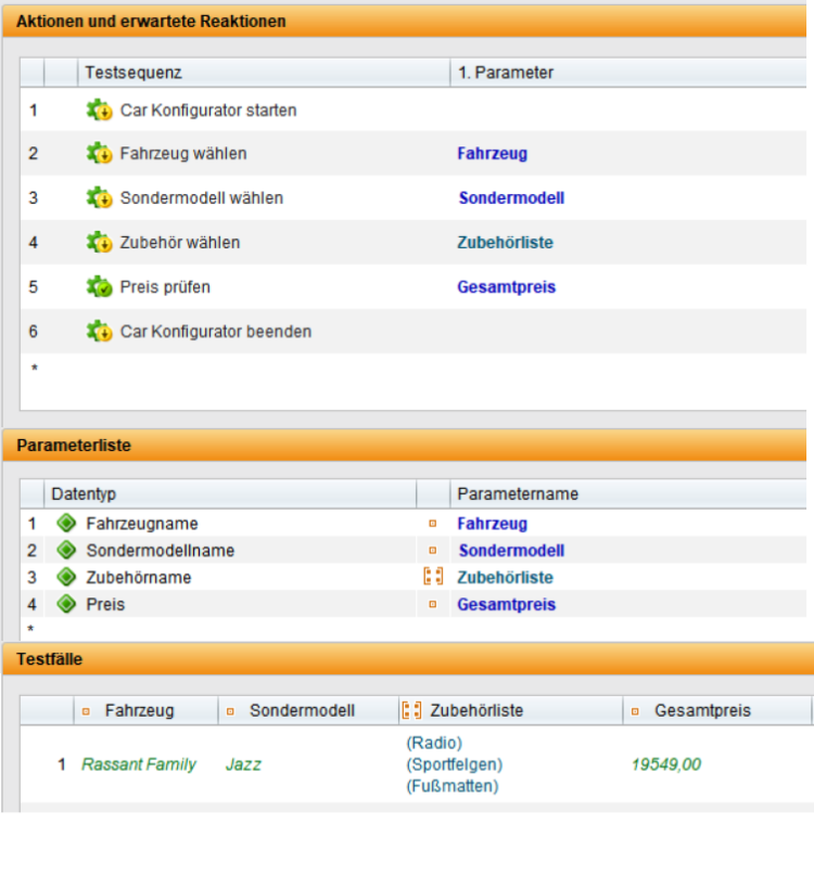 Übersicht einer Testsequenz für einen Car-Konfigurator mit zugehörigen Parametern, Parameterliste und einem Testfalldatensatz. Die Testsequenz umfasst Schritte wie Fahrzeug wählen und Preis prüfen. Parameterliste definiert Felder wie Fahrzeugname, Sondermodell und Zubehörliste. Der Testfall zeigt eine Konfiguration für 'Rassant Family' mit Sondermodell Jazz und Zubehör (Radio, Sportfelgen, Fußmatten) für 19.549,00 €.