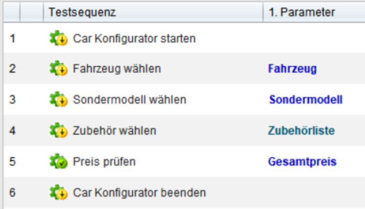 Testsequenz für einen Car-Konfigurator mit sechs Schritten und zugehörigen Parametern: 1. Car-Konfigurator starten, 2. Fahrzeug wählen (Parameter: Fahrzeug), 3. Sondermodell wählen (Parameter: Sondermodell), 4. Zubehör wählen (Parameter: Zubehörliste), 5. Preis prüfen (Parameter: Gesamtpreis), 6. Car-Konfigurator beenden. Grüne Icons markieren die Schritte.