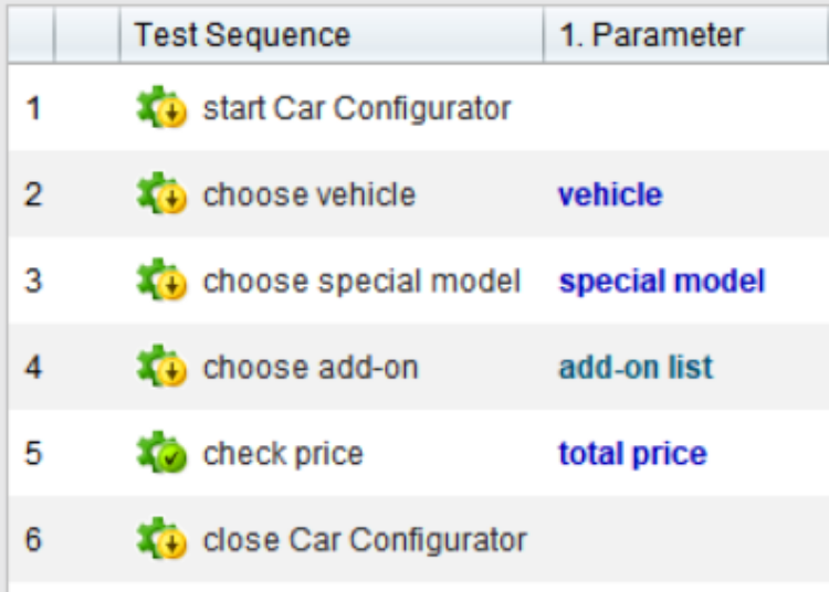 Test sequence for a car configurator with six steps and associated parameters: 1. start car configurator, 2. select vehicle (parameter: vehicle), 3. select special model (parameter: special model), 4. select accessories (parameter: accessory list), 5. check price (parameter: total price), 6. end car configurator. Green icons mark the steps.