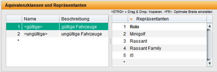 Die Abbildung zeigt eine Liste der Äquivalenzklassen des Datentyps „Fahrzeugname“ mit der Unterscheidung in gültige und ungültige Werte für Fahrzeugnamen.