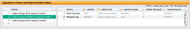 Screenshot of a table displaying values of a composite data type in a car configurator. It includes columns like 'name,' 'vehicle,' 'add-on list,' 'special model name,' 'dealer discount,' and 'required price,' with example entries for configurations and associated attributes.